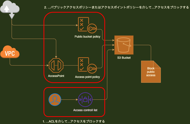 aws_s3_model_info1